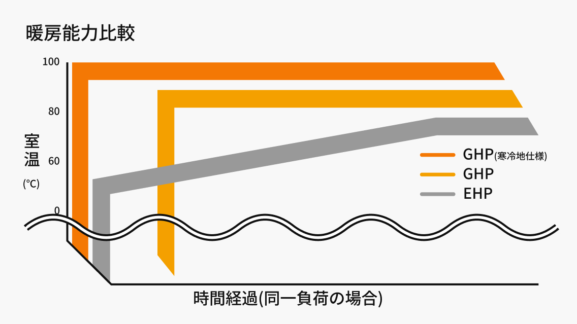 暖房能力比較