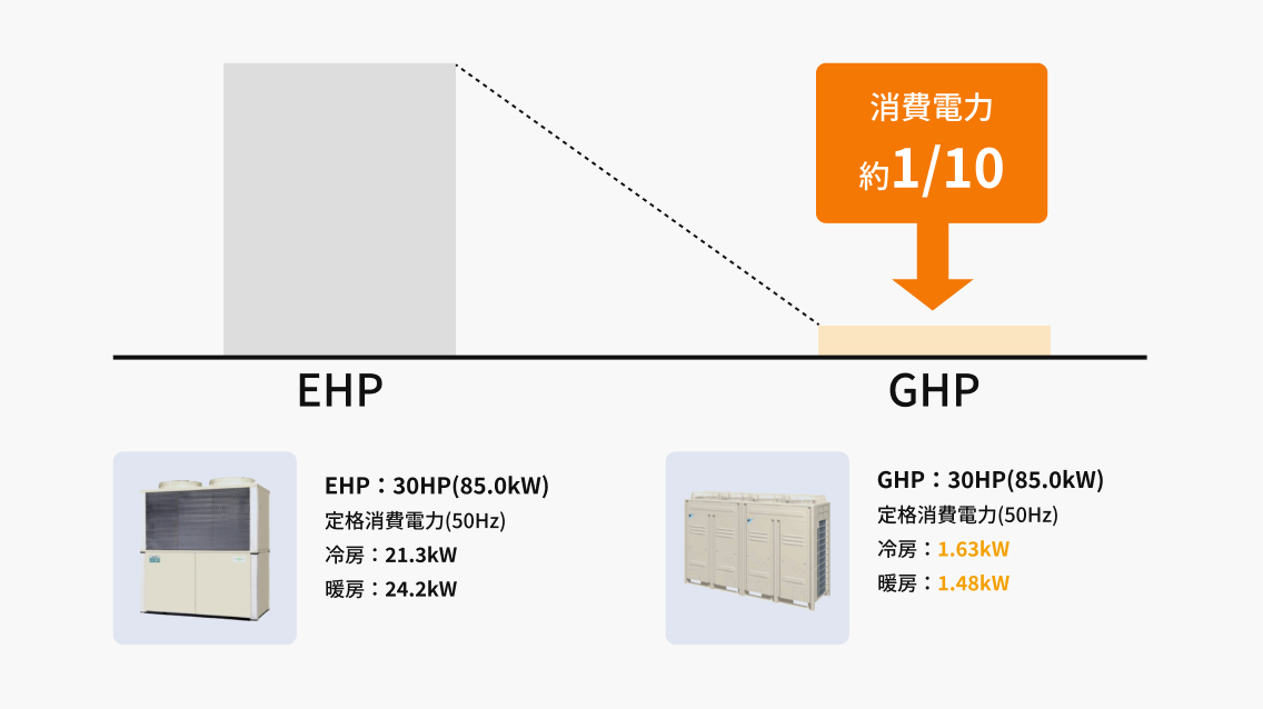 省電力効果