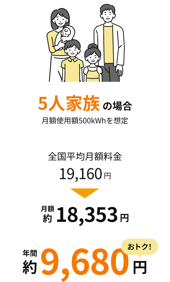 5人家族の場合 月額使用額500kWhを想定