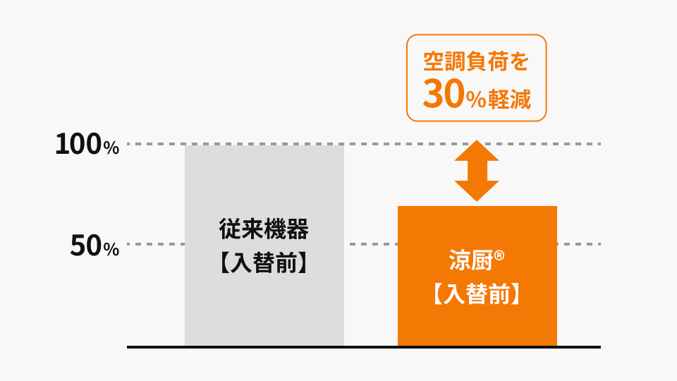 経済性