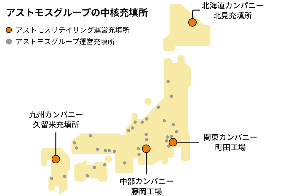 中核充填所の主な役割