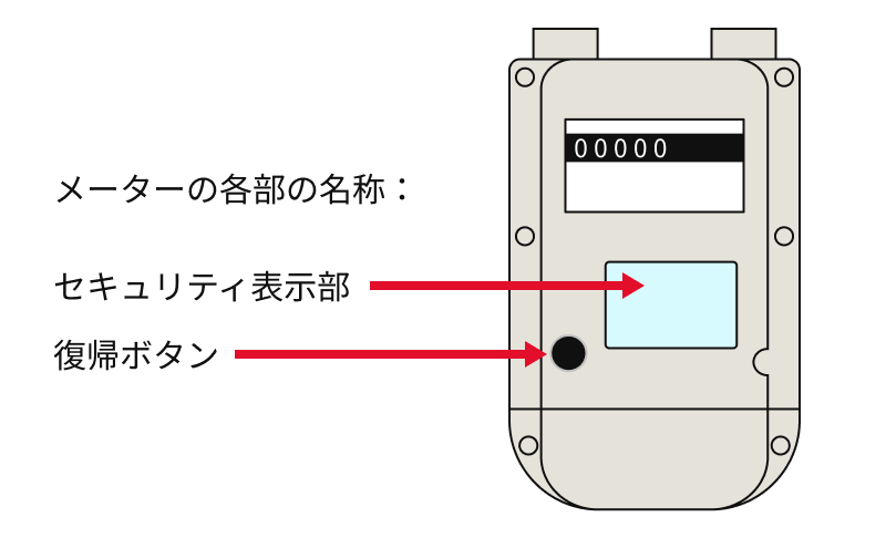 ガスメーターの確認方法