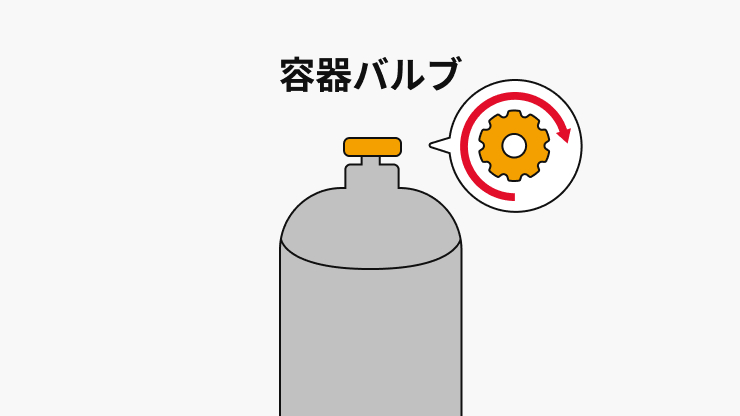 ボンベのバルブを閉めます。(閉め忘れると、大事故につながりますのでご注意ください。)