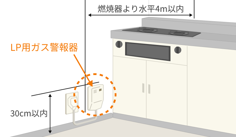 ガス漏れ警報器の扱い方