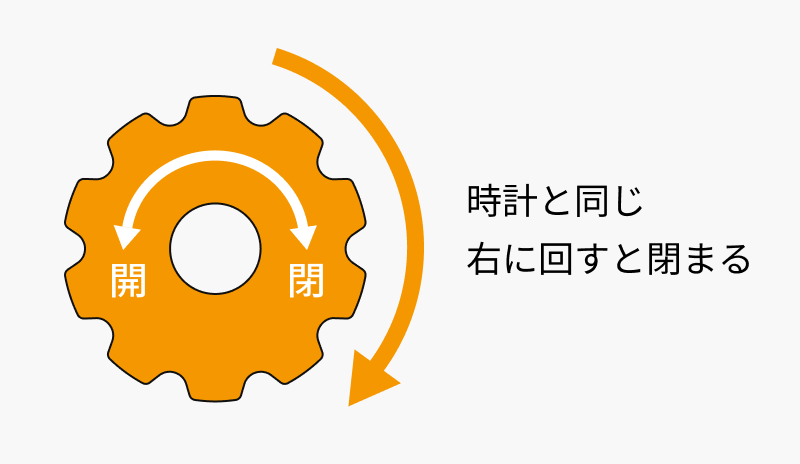 長期不在の際の対応方法